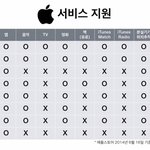 한국 <b>앱</b>등<b>이</b>들 부들부들할 비교...