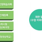 중앙대 전산원 학점은행제 주의<b>사항</b>