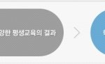 중앙대 전산원 학점은<b>행제</b>