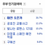 [EXO] ㄴㅇㅂ <b>주부</b>검색어 1위 태연 오픈카