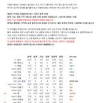 남자아이돌 보컬 <b>점수표</b>가 다시나왔네요