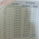 [조언부탁] 월급 160 차구매<b>예정</b>
