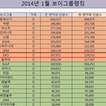 [exo] 팬카페1월부터현재까지탈퇴수20만