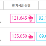[EXO] 우리 진심 레알 이대로 2위할거야?