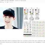 [EXO] 찬열인 손금 <b>사주</b> 관상 다 좋음