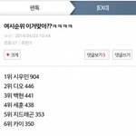 [EXO] <b>여시</b>에서도 세훈 상위권이더니ㄷㄷㄷㄷ