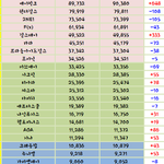 [EXO] 에이핑크 <b>소시</b> 다음자리맞음