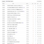 박주영 발견
