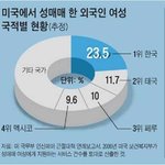 [19] 19)한국남성들의 성매매