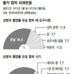 [19] 야동을봤는데..남자들을못믿겠어요