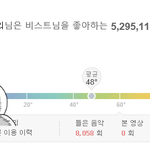 [비스트] 메로니에서 비슷두 팬질 자취를 알 수 있게 해주네여