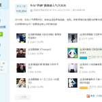 [루한] 중국 연기돌투표해주세요~ 우이판에게 뒤지고있습니다ㅠㅠ