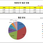 [수다판] 아무리생각해도 잘못돌아가고 있는 <b>자본</b>주의의 사회.