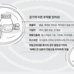 <b>한화</b> fp 김동원의 감기약 상식