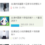 [<b>루한</b>] 연기돌 투표결과!