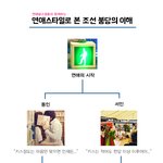 연애스타일로 본 조선 붕당의 이해