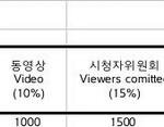 [비스트] 만점.... 빗부심