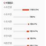 [EXO] @ 비주얼 <b>투탑</b> 투표 결과