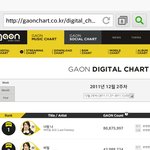 [EXO] 옛날에 비하면 가온<b>점수</b>들이 산으로가네