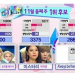 [비스트] 아이돌 최초만점^.^ 트메-비스트