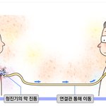 [19] 옷<b>아래</b>로 청진기를 댔다고 성추행이라는 분들께