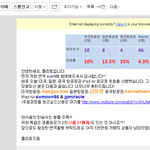 이벤트 경쟁률이 4:1ㅋㅋㅋ