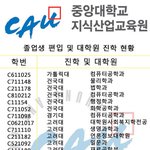 중앙대학교 전산원 편입 및 대학원 <b>진학</b> 현황