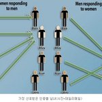 남자는 서양 여자는 <b>동양</b>..