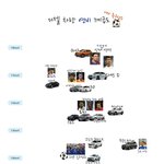 월드컵에 맞춰 디젤 자동차 <b>연비</b> 축구 버전