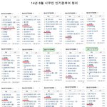 [시우민] 6월 시우민 <b>인검</b> 정리~