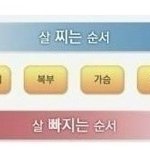 [다이어트] 참고하세요ㅎㅎ