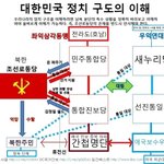 <민주당(새민련) 김형식 서울시 의원 청부살인>=간첩 명단=anti...