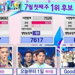 [비스트] 인기가요 <b>점수</b>판