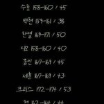 [EXO] 변백현이상형키몸무게잇잖아