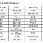 올해 지금까지 네이버검색어 <b>순위</b> 걸스데이 엑소