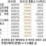[EXO] 백현이인기 <b>질투</b>하지마ㅋㅋㅋㅋㅋ
