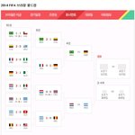 [ㅋㅋㅋ] 브라질월드컵 4강 <b>대진표</b>