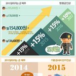 [콜로라도] 2015년부터 우리 군대가 확 <b>달라</b>진데요...