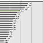 [레전드] 나라별 성형수술 순위