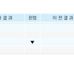 임신이 안되는것같습니다(갑상선에관해서...조언좀)