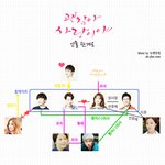 [EXO] 괜사 <b>인물</b>관계도 뜸!!!!