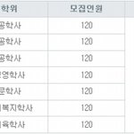 중앙대 전산원 학과제 모집중~
