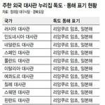 [콜로라도] 이스라엘을 <b>지지</b>합니다