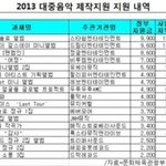 [EXO] 걸스데이 이번앨범 우리<b>세금</b>으로 만드는거임ㅋㅋㅋ