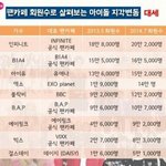 [인피니트] <b>우왕</b>우리공카회원수