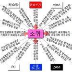 [소녀시대] 소퀴들 정신 못차리네