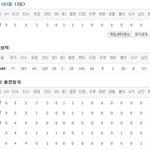 이번 올스타전 대박