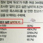 [19] 언니들은 남자키 어느정도됐음 좋겠어?