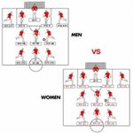 남녀의 흔한 차이