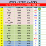 [EXO] 투애니원은 <b>에핑</b>이나 이기고 소시한테 덤비세요